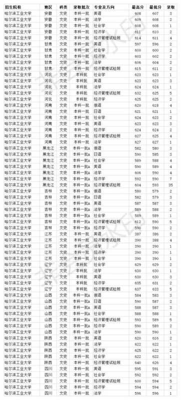 哈尔滨工业大学简介_哈尔滨工业大学简介及王牌专业及在河南录取分数线