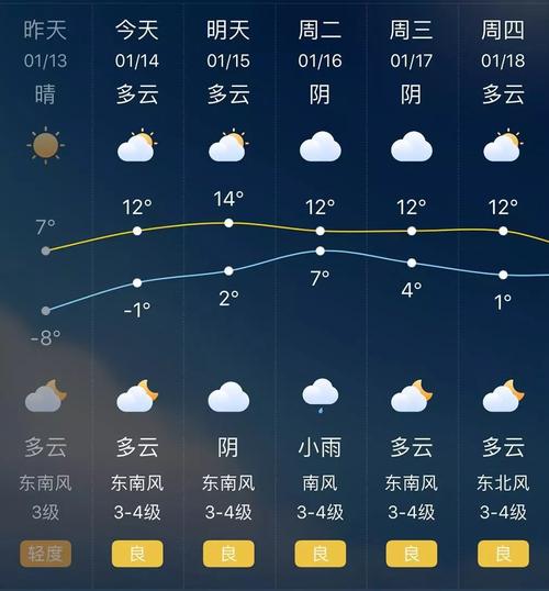 泗洪天气预报_南京天气预报