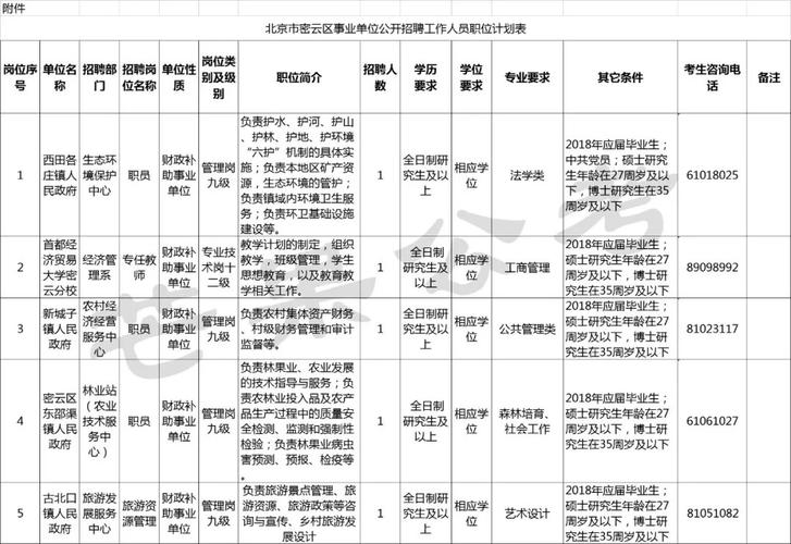 密云人才_密云人才市场招聘时间