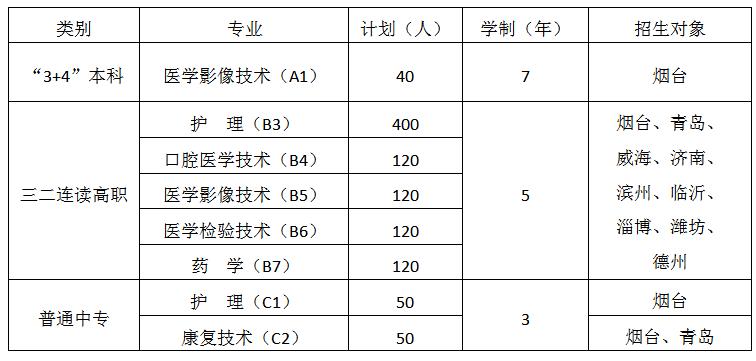 镇江卫校_镇江卫校录取分数线