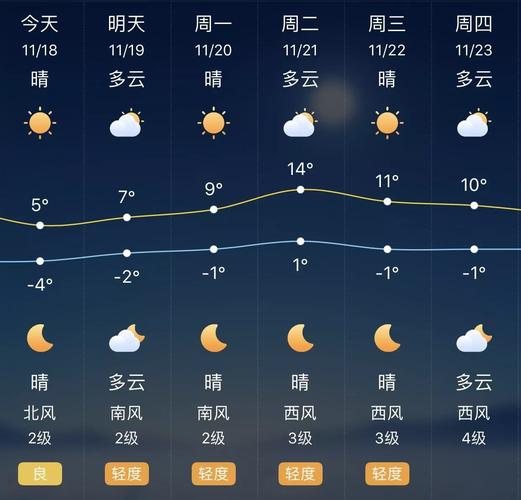 安达市天气预报_安达市天气预报查询30天