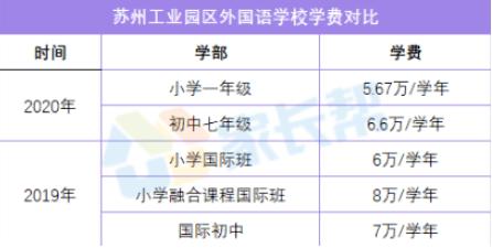 苏州新区外国语学校_苏州新区外国语学校学费