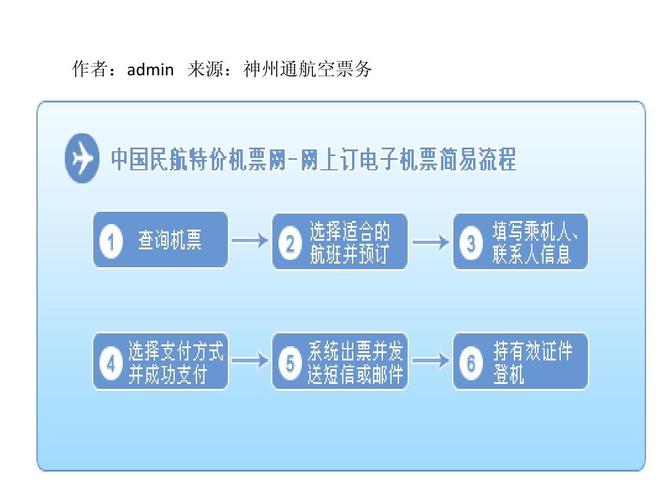 电话订机票流程_手机上订机票怎么取票流程