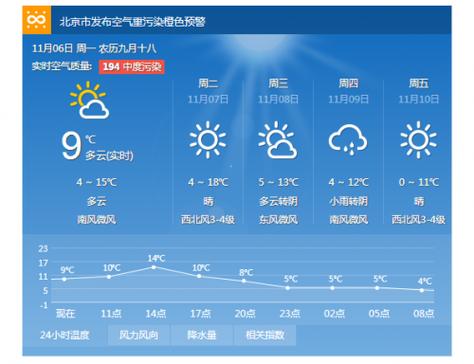 北京天气预报一周的天气_北京天气预报一周的天气