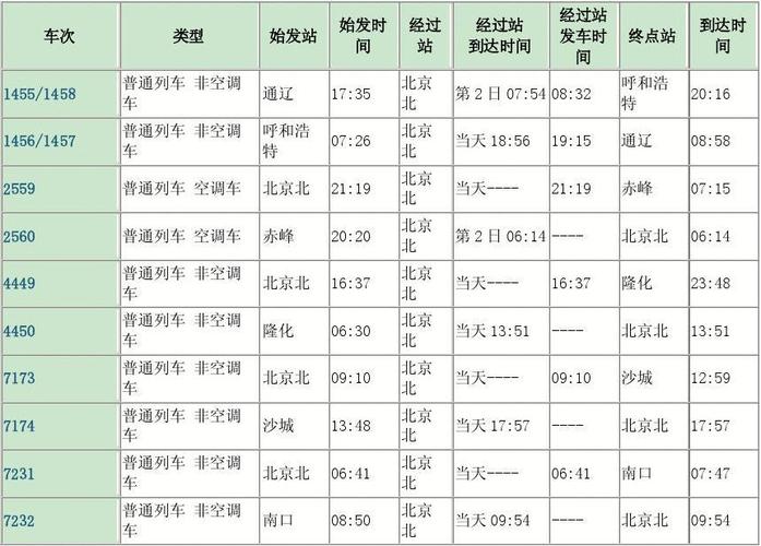 北京站列车表_北京站火车列次